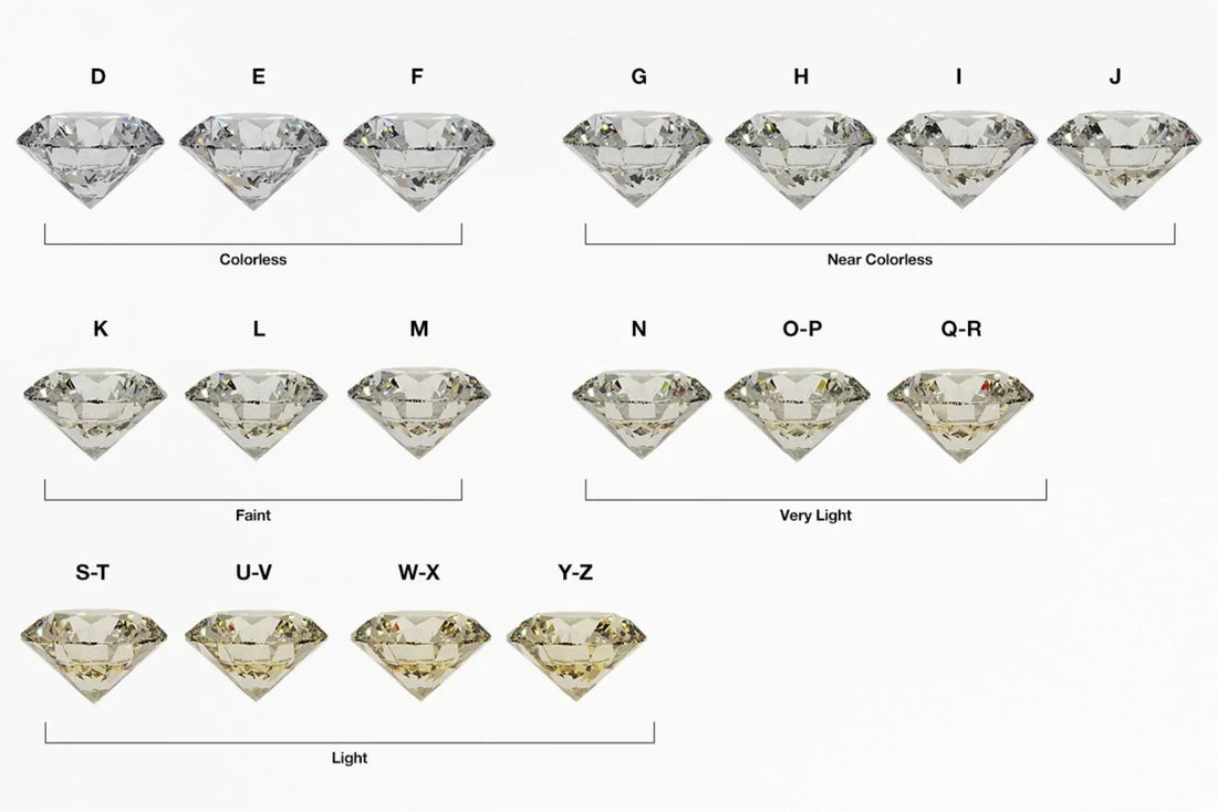 Diamond Colour Grading: Can You See the Difference in Daylight Savings Light?