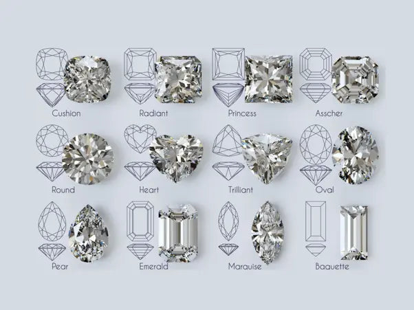 Diamond Shape Personality Quiz (North‑American Trends Edition)