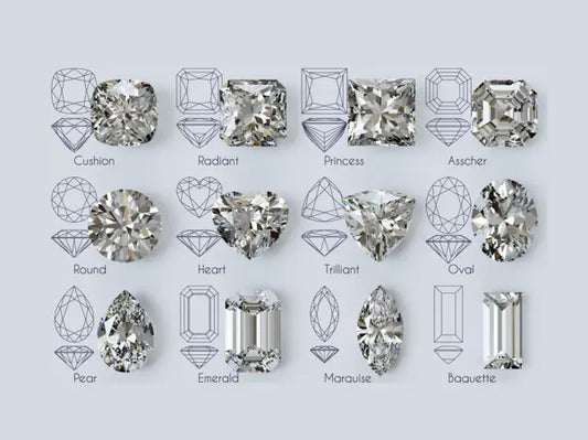 Diamond Shape Personality Quiz (North‑American Trends Edition)