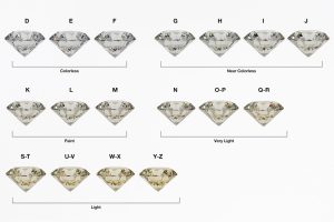 Diamond Colour Grading: Can You See the Difference in Daylight Savings Light?